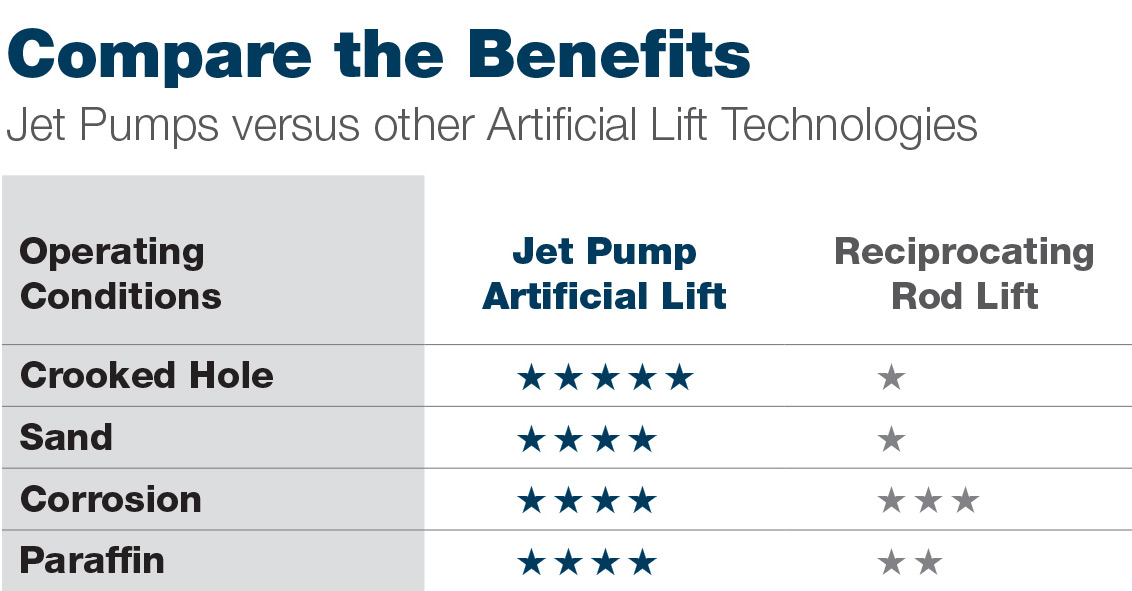Technology comparison Technology comparison