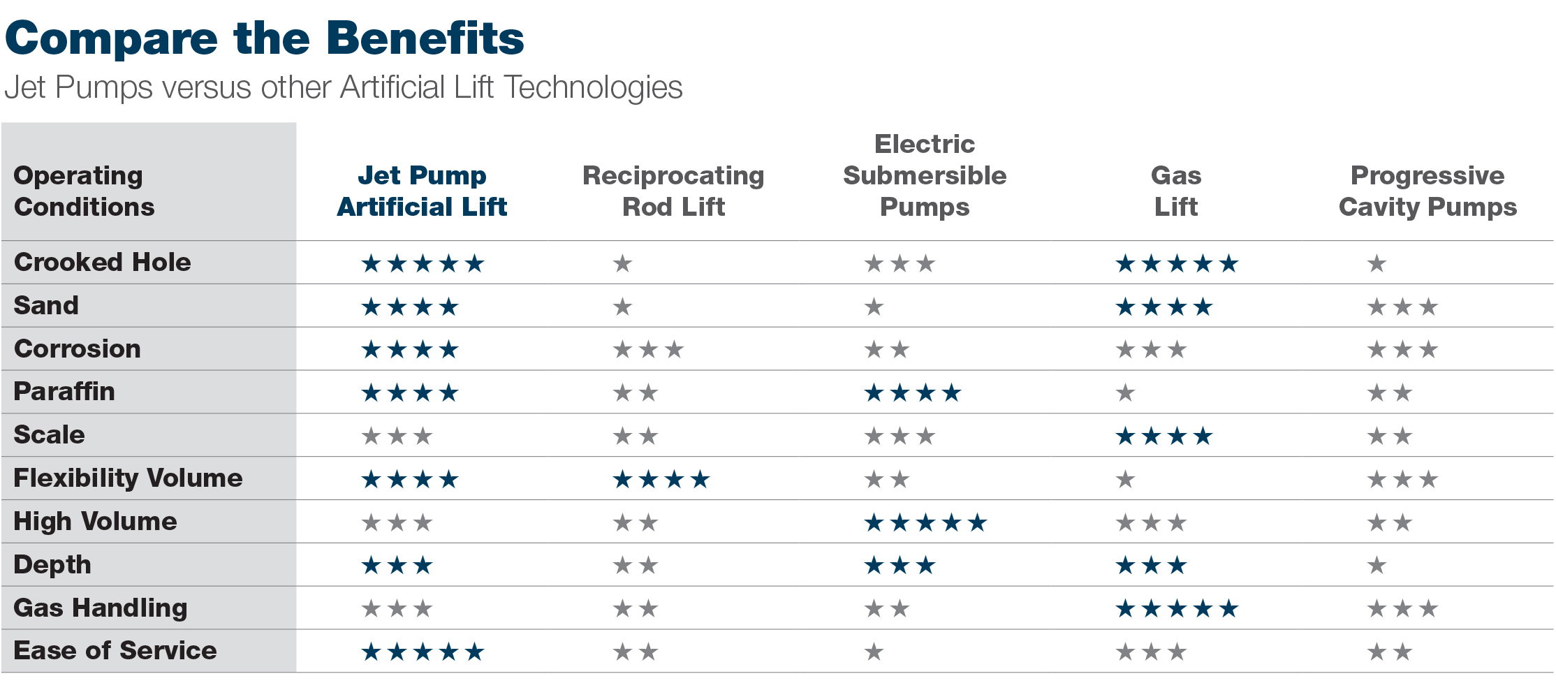 JJ-Tech technology comparison