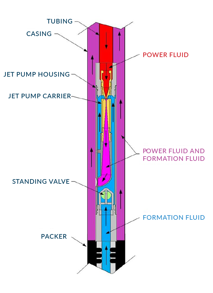 frac-vac-diagram frac-vac diagram showing how the pump would work