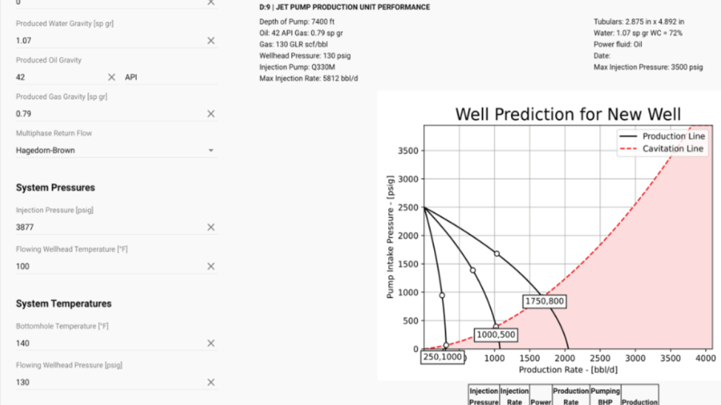 well-prediction-graph-borderless well prediction graph